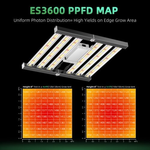 GH Full Spectrum LED Grow Light Bar450W, High PPFD & Low Heat, 4 x 4 Ft. Coverage