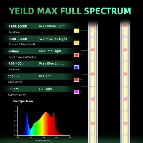 GH Full Spectrum LED Grow Light Bar450W, High PPFD & Low Heat, 4 x 4 Ft. Coverage