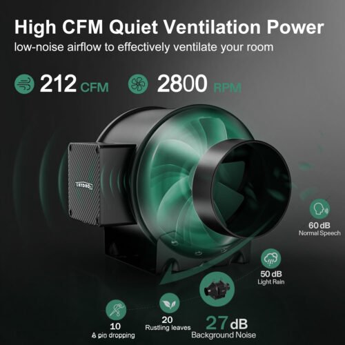 4 Inch Inline Duct Fan, 212 CFM Quiet EC Motor Ventilation Exhaust Fan for Grow Tent, Hydroponics and Indoor Gardening