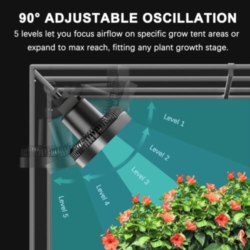 Grow Tent Clip Fan 6”, EC Motor, Smart Control, Powerful Oscillating Fan, Black