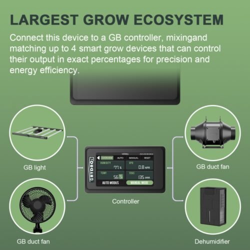 GH duct fan pro4, Quiet Inline Duct Fan System with Temperature Humidity VPD Controller, 4-Inch