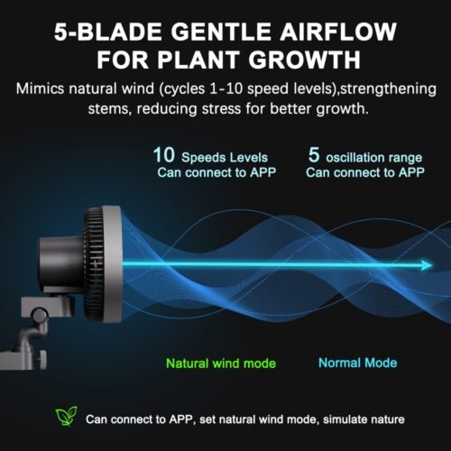 Grow Tent Clip Fan 6”, EC Motor, Smart Control, Powerful Oscillating Fan, Black