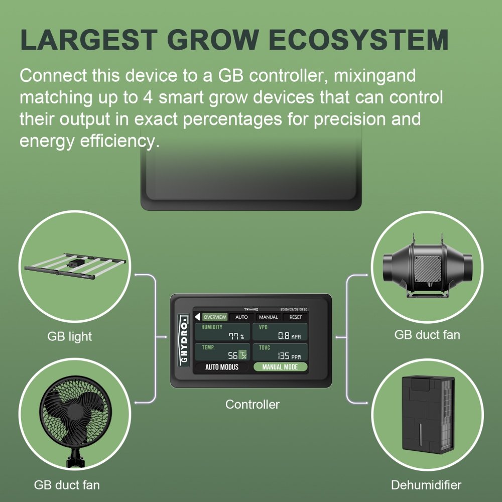 GH duct fan pro6, Quiet Inline Duct Fan System with Temperature Humidity VPD Controller, 6-Inch