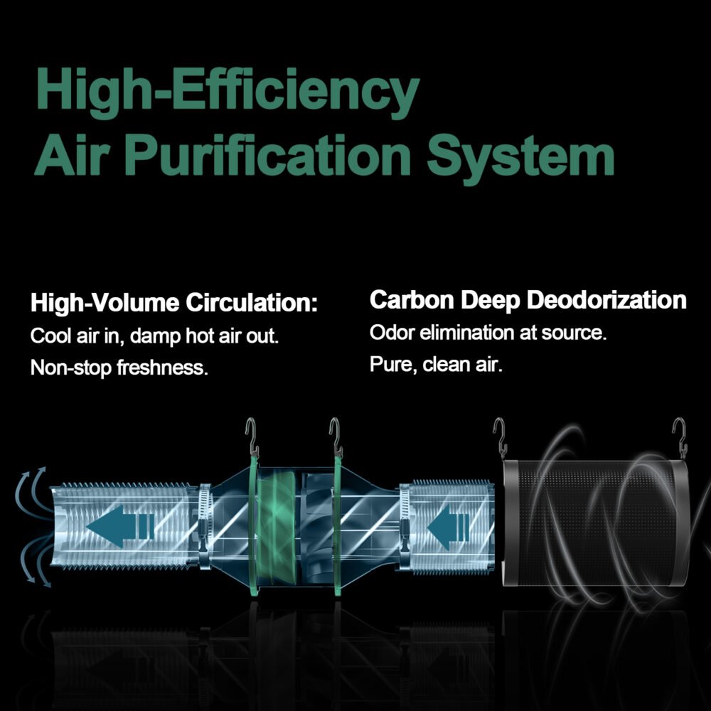 主图2 4*10Inch Hydroponic Air Carbon Filter Australian Charcoal Odor Scrubber Reversible Flange Included