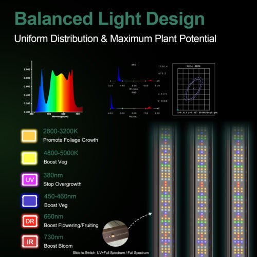 24”x24”x48” 1680D Mylar Grow Tent Kit with Smart Controller & Full Grow Equipment Set