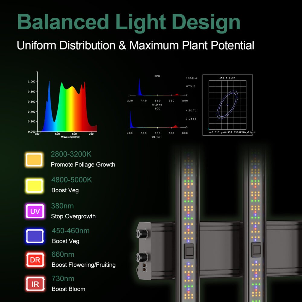 主图2 370-550W 48"x48"x80" 1680D Mylar Grow Tent Kit with Smart Controller & Full Grow Equipment Set