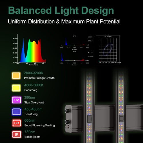 主图2 370-550W 48"x48"x80" 1680D Mylar Grow Tent Kit with Smart Controller & Full Grow Equipment Set
