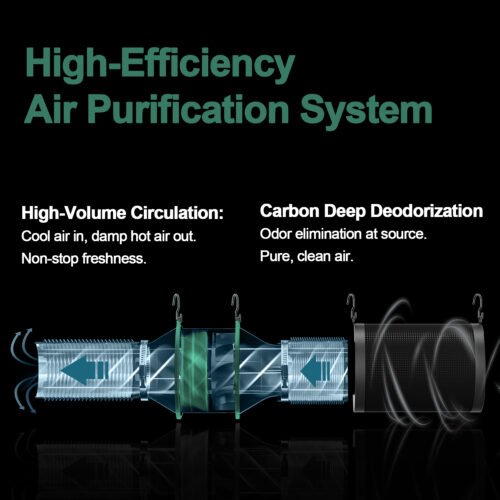 主图2 4*10Inch Hydroponic Air Carbon Filter Australian Charcoal Odor Scrubber Reversible Flange Included