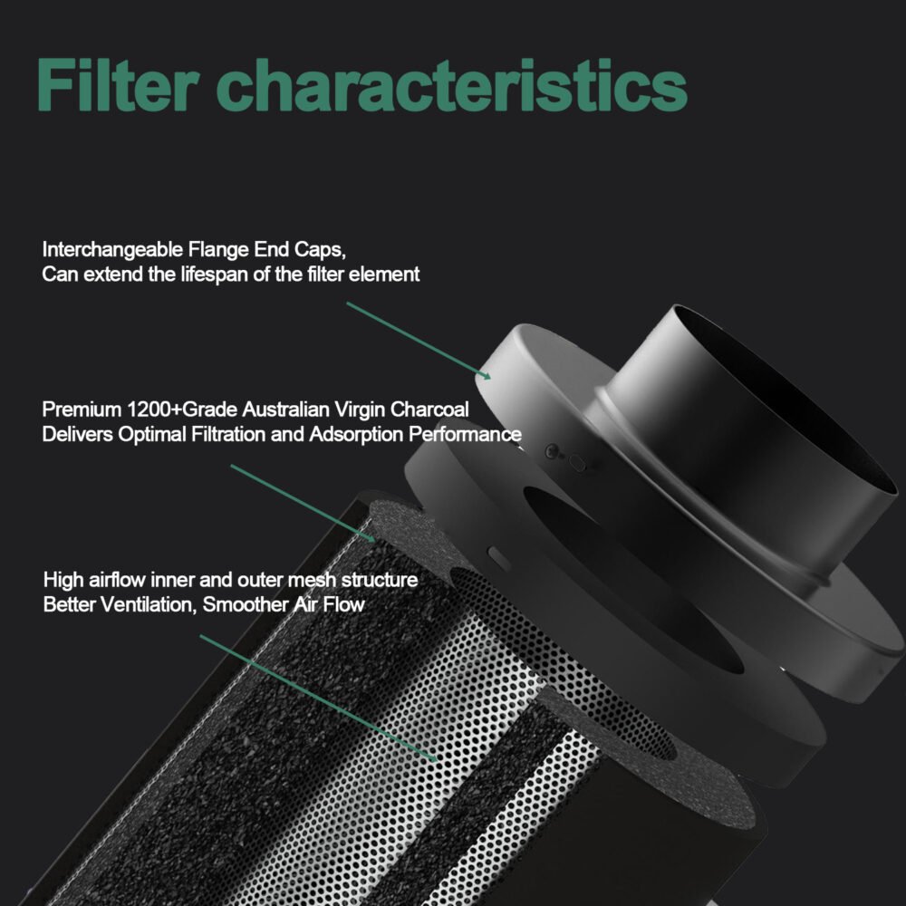 主图3 4*10Inch Hydroponic Air Carbon Filter Australian Charcoal Odor Scrubber Reversible Flange Included