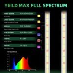 240W LED Grow Light | 2.4μmol/J Full Spectrum | App Control & Dimmable 6-Bar Lamp for 3x3ft Indoor Plants Full Cycle Growth - Image 4